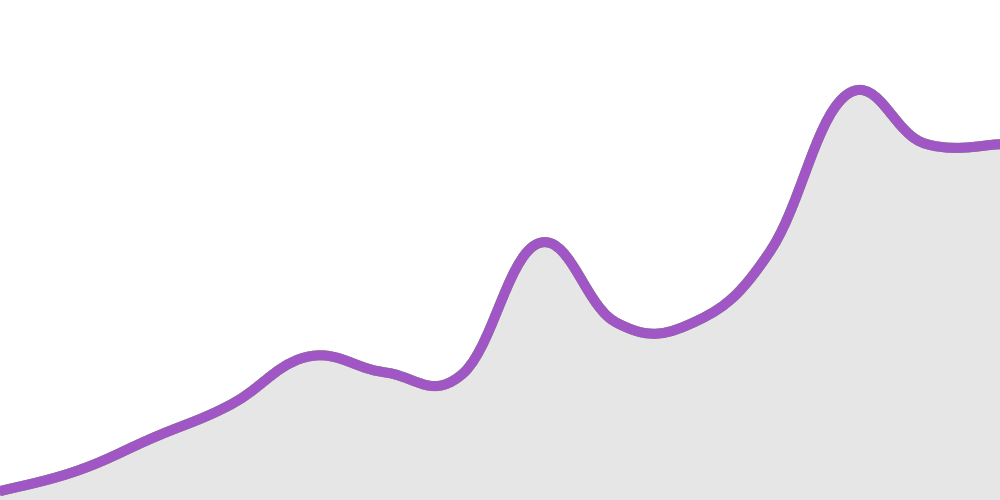 Graph showing progress